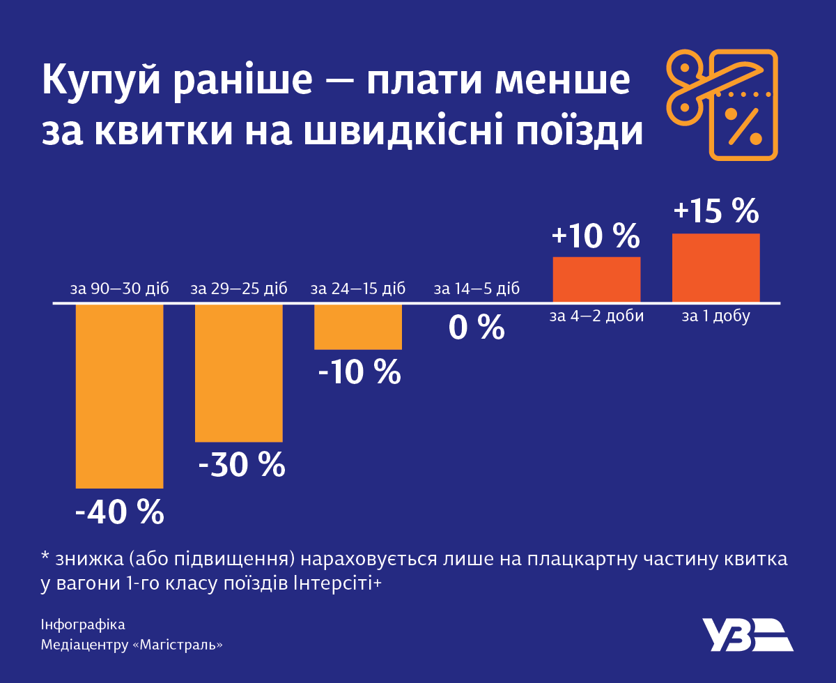 "В три-четыре раза дешевле": как сэкономить при покупке билетов на поезда
